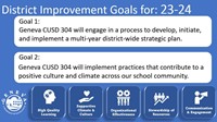 District Goals 2023-24