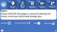 District Goals 2023-24