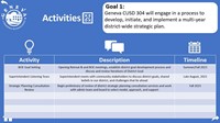 District Goals 2023-24