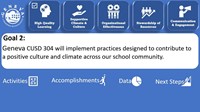 District Goals 2023-24