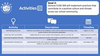 District Goals 2023-24